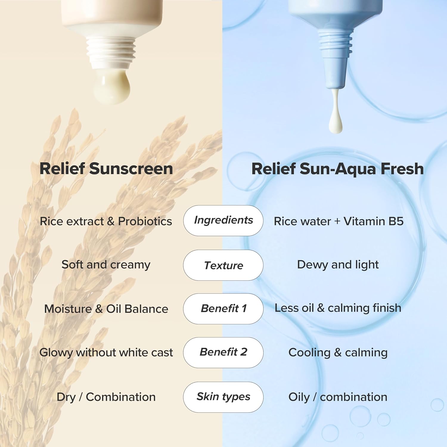 Beauty of Joseon Relief Sun Korean Sunscreen Face Cream 50ml